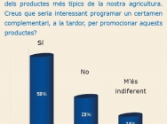 Consulta de la Fira de l’Avellana 2018